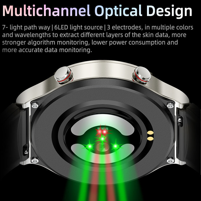 Sandsberg CFDA EKG Blutsauerstoff Herzfrequenz Gesundheitsüberwachung Smart Watch