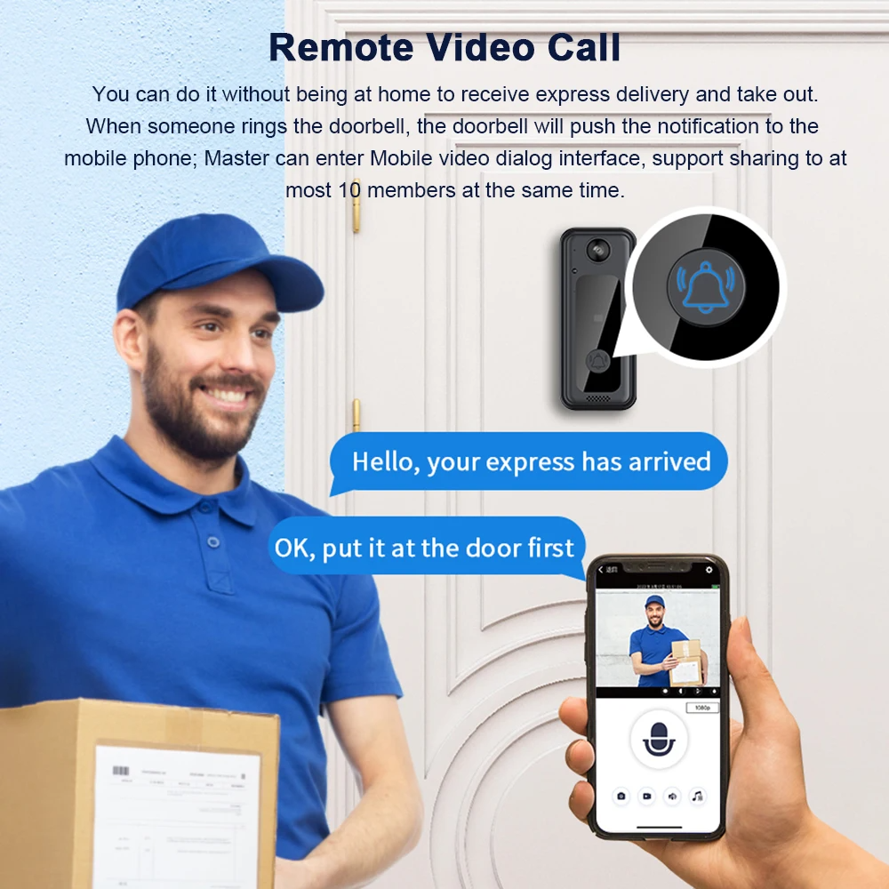 Sandsberg - Drahtlose Türklingel