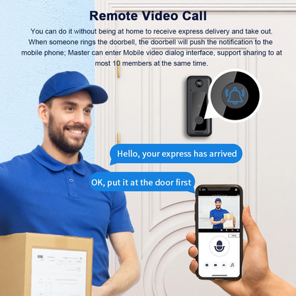 Sandsberg - Drahtlose Türklingel