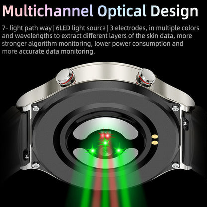 Sandsberg CFDA EKG Blutsauerstoff Herzfrequenz Gesundheitsüberwachung Smart Watch