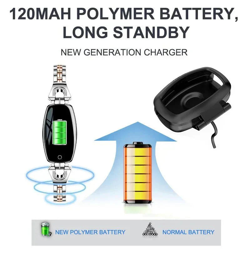 Sandsberg | Wasserdichtes Fitness-Armband - FitStyle