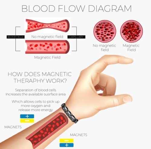 Sandsberg | Titanium Detox Lymfe Ontstopping Polsband