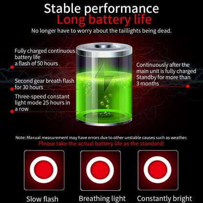 Sandsberg | Antusi Q5 Fahrrad Rücklicht Automatische Bremsinduktions Rücklichter