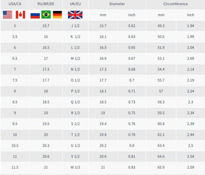 Sandsberg Magnetology Lymphvity Ring™️ |