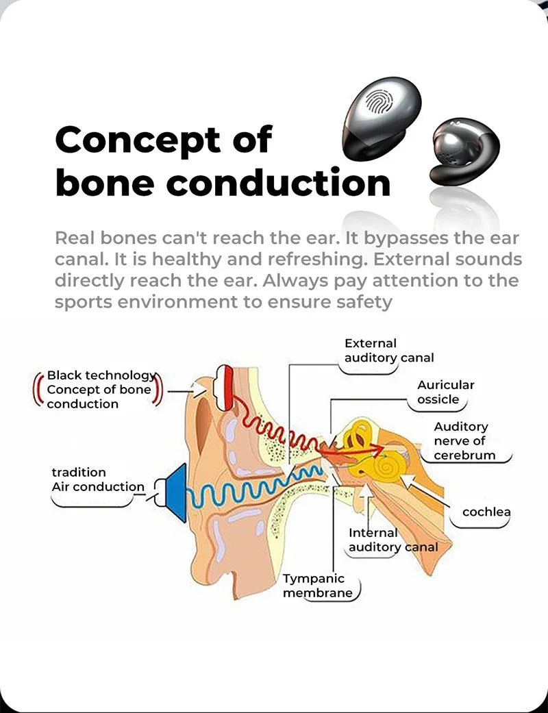 Sandsberg Super Leichtgewichtig Knochenleitung Bluetooth Drahtlose Sport Ohrhörer Kopfhörer