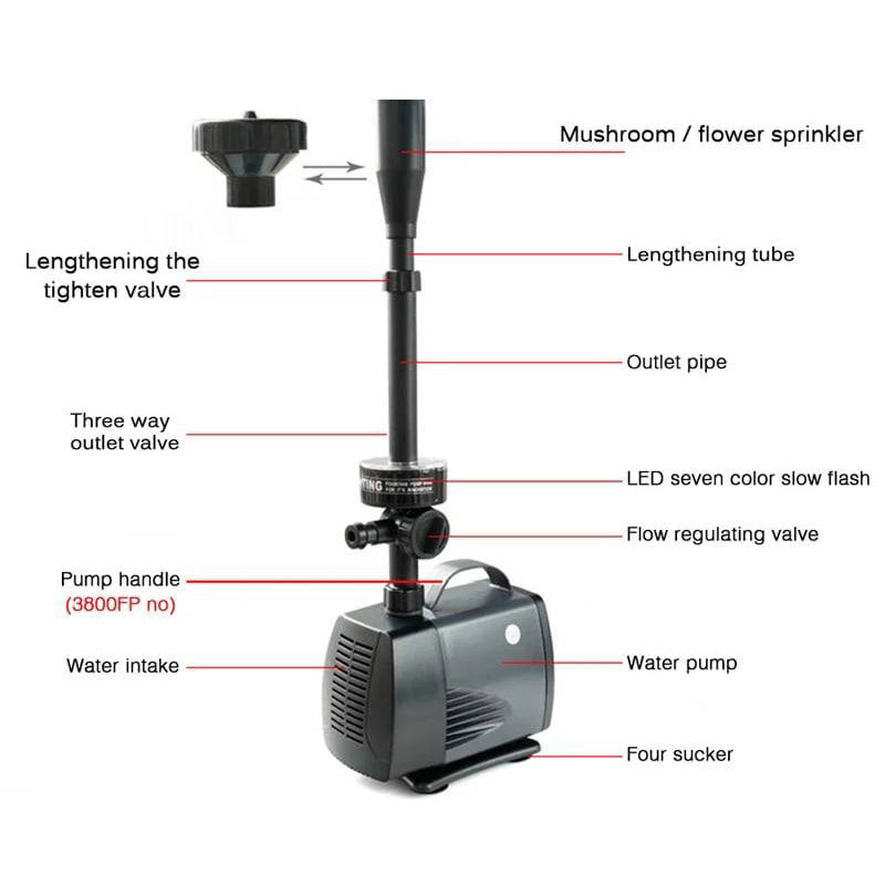 Sandsberg Pumpe mit LED-Farblichtern